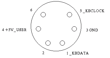 A4000 connector