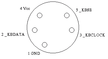 CDTV connector